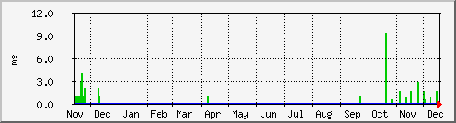 tatooine-roothomeawait Graph