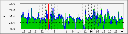 tatooine-roothomeutil Graph