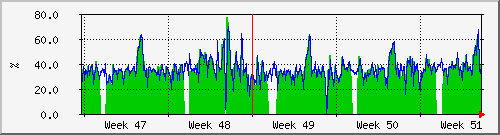 tatooine-roothomeutil Graph