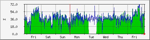 tatooine-roothomeutil Graph