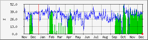 tatooine-roothomeutil Graph