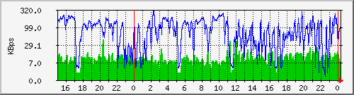tatooine-rootkbrw Graph