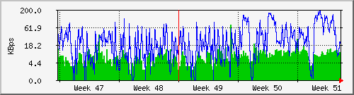 tatooine-rootkbrw Graph