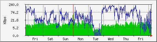 tatooine-rootkbrw Graph