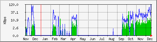 tatooine-rootkbrw Graph