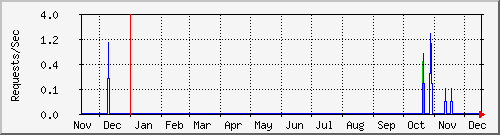 tatooine-rootrw Graph
