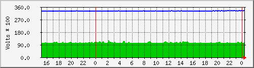 tatooine-vcoreddr Graph