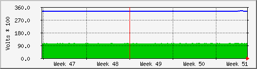 tatooine-vcoreddr Graph