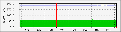 tatooine-vcoreddr Graph