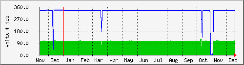 tatooine-vcoreddr Graph